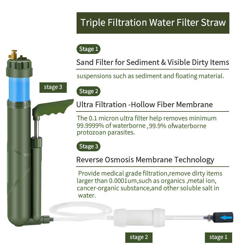 Filterwell Portable Hand Pump  - Survival Kit recension och pris