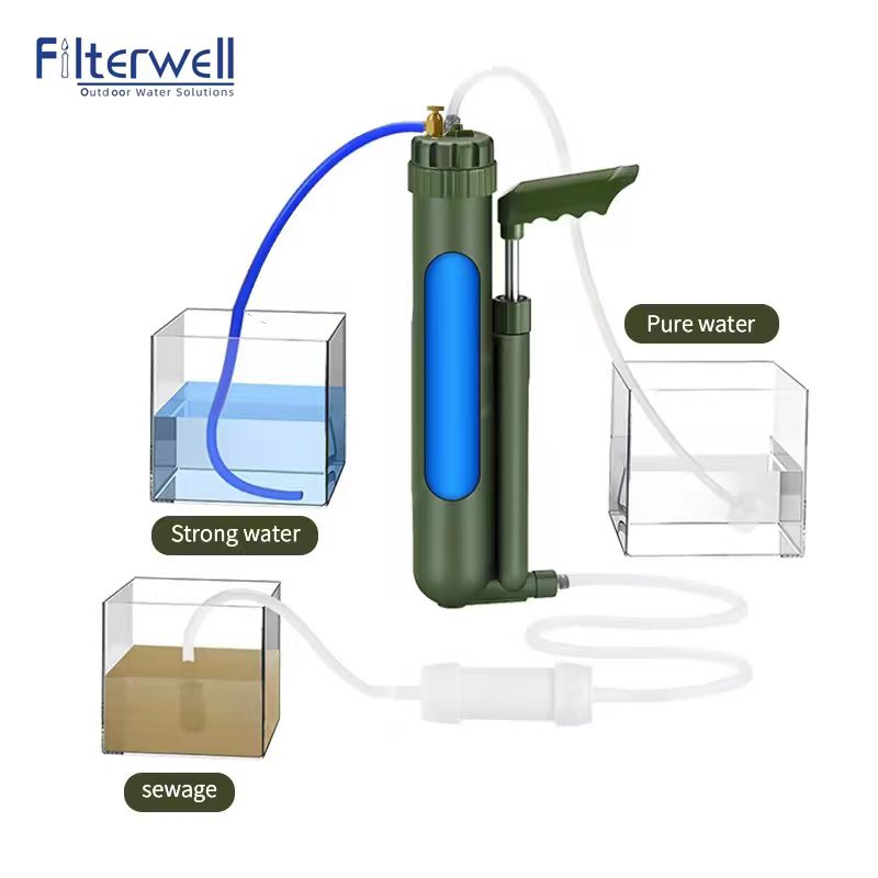 Filterwell Portable Hand Pump  - Survival Kit recension och pris