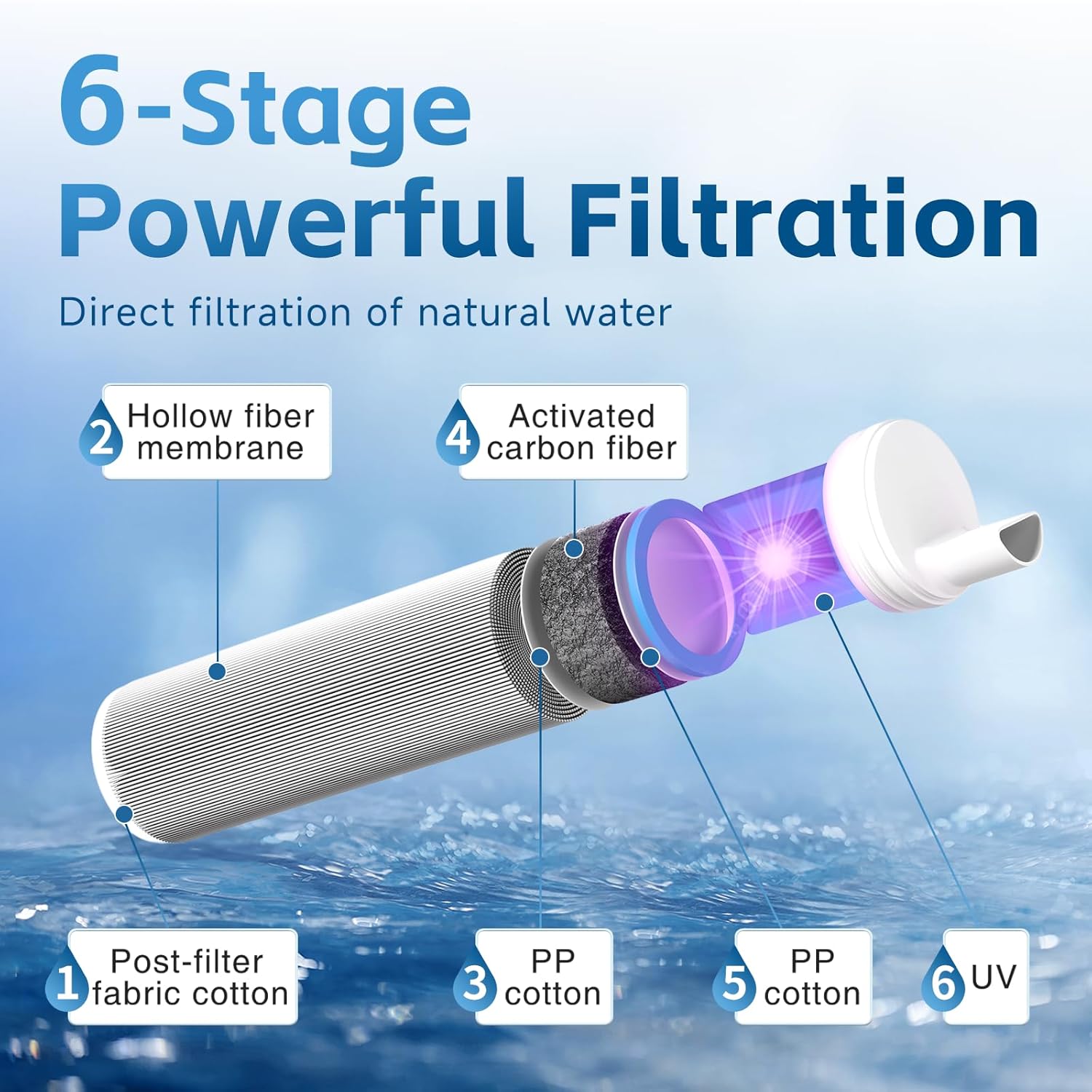 Water Filtration Straw Kit wit - Survival Kit recension och pris